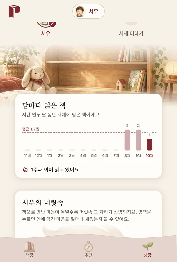 키즈 성장 — 달마다 읽은 책과 아이의 머릿속